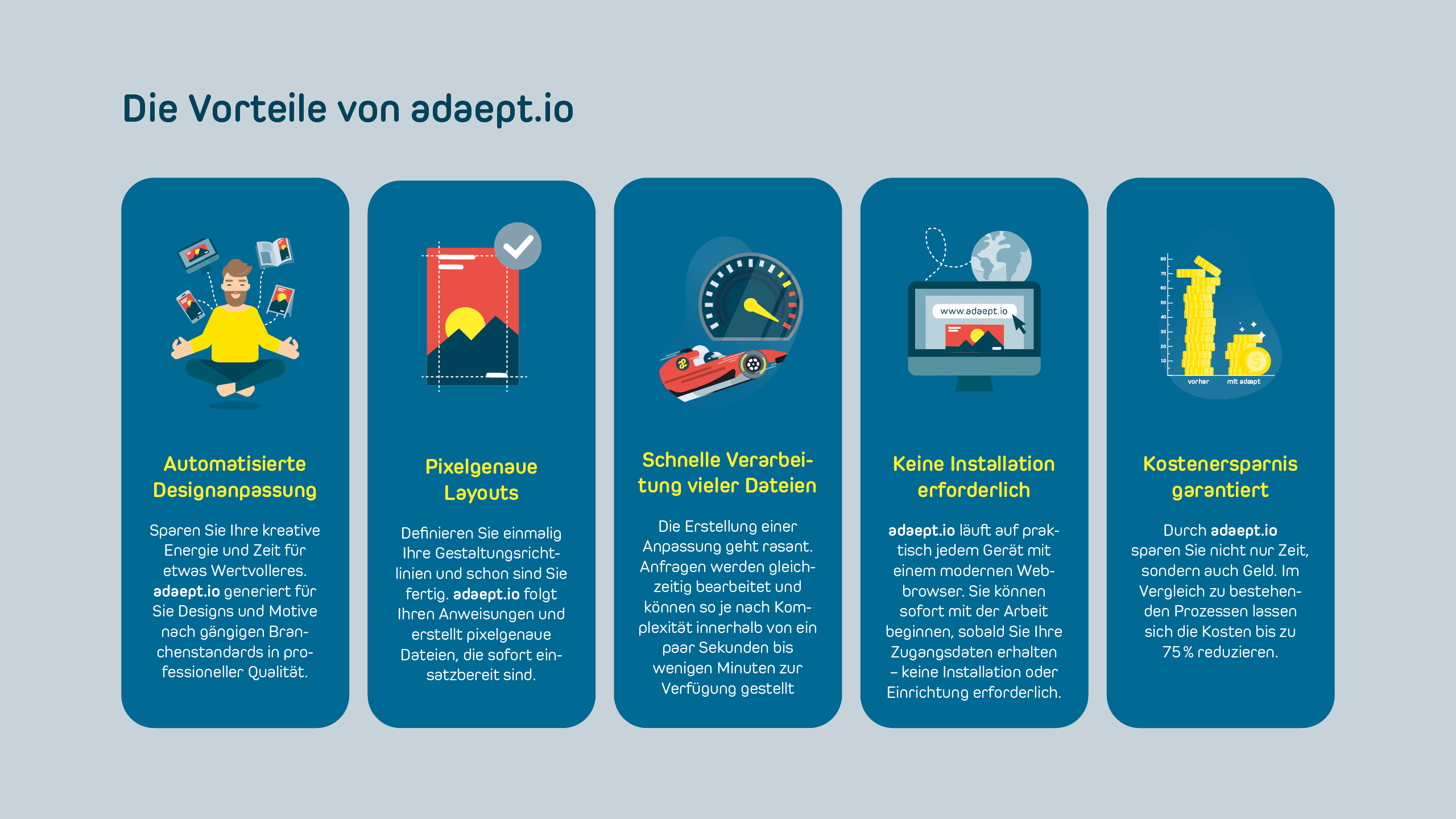 Eine illustrierte Grafik listet die zentralen Vorteile von adaept.io auf: Automatisierte Designanpassung, pixelgenaue Layouts, schnelle Verarbeitung vieler Dateien, keine Installation erforderlich, Kostenersparnis garantiert.